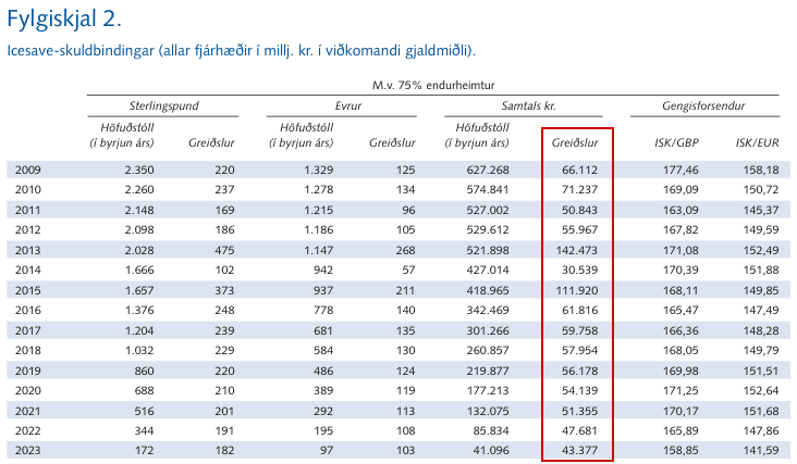 icesave-si-fylgiskjal2