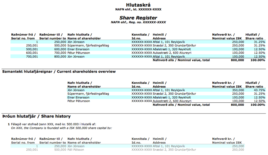 Hlutaskrá einkahlutafélags – dæmi