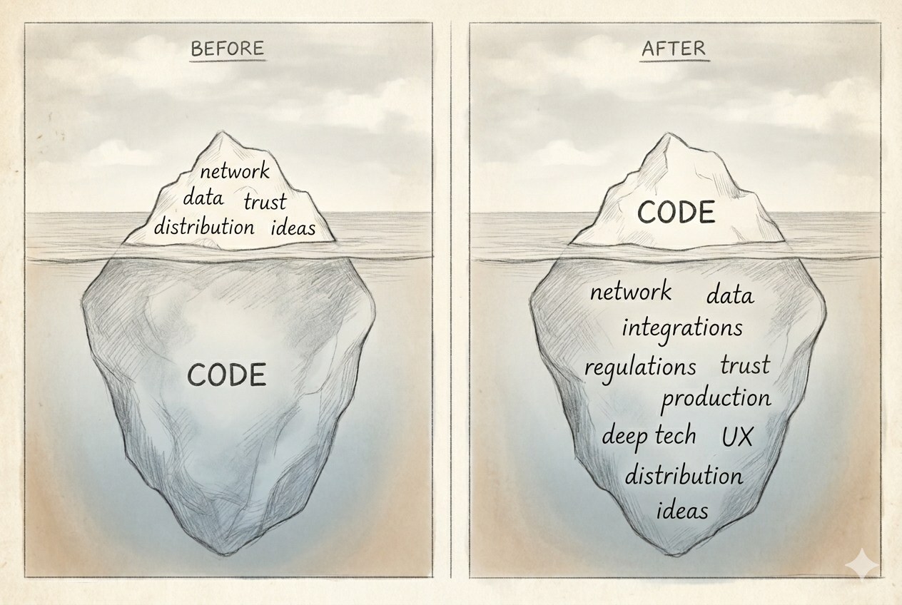When Code Is Free: 9 Things That Still Matter