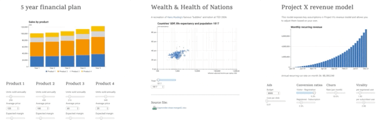 Three example calculators built with Calculator Studio: a 5 year financial plan, Hans Rosling's Wealth & Health of Nations, and an interactive revenue model