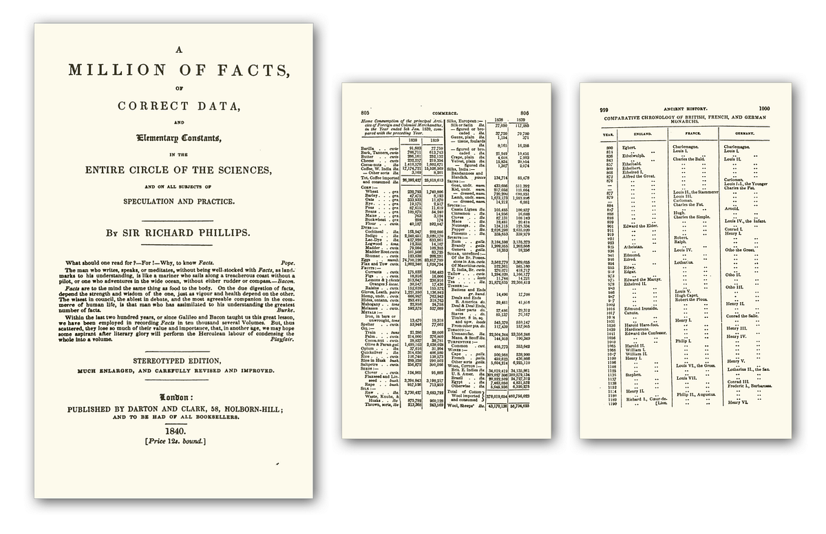 “A Million of Facts, of Correct Data, and Elementary Constants, in the Entire Circle of the Sciences, and on All Subjects of Speculation and Practice.” (1840) — that’s a mouthful!