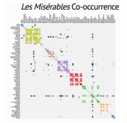Les Misérables co-occurance as visualized by Mike Bostock