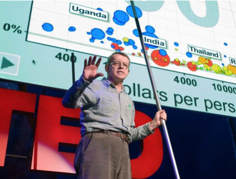 Hans Rosling presenting at TED