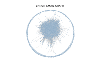Enron email graph by Nathaniel Wroblewski
