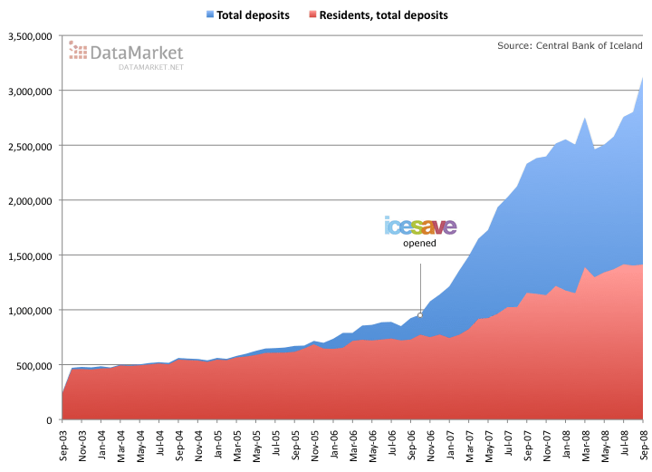 deposits-icesave1 deposits-icesave1
